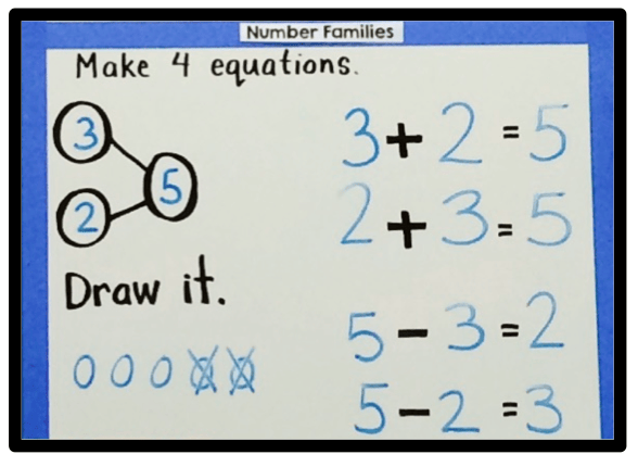 Number Bonds for Math Boards