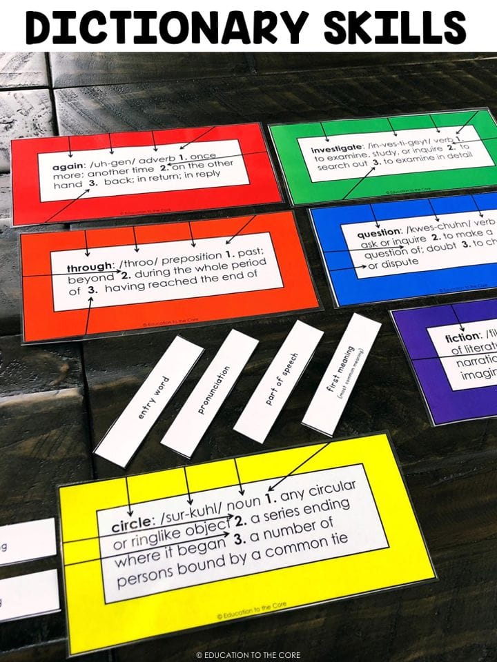 Students will be labeling the parts of the "dictionary words."