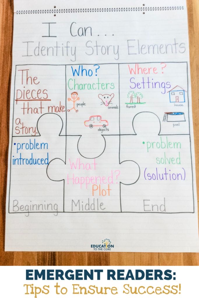 Characters, settings, and events are the three main staples in all stories. Our emergent readers don’t necessarily have to be able to read the text to identify these parts of a book. They can easily do this when taking a picture walk or after you have read a story to the class. The guiding questions you can ask may include…