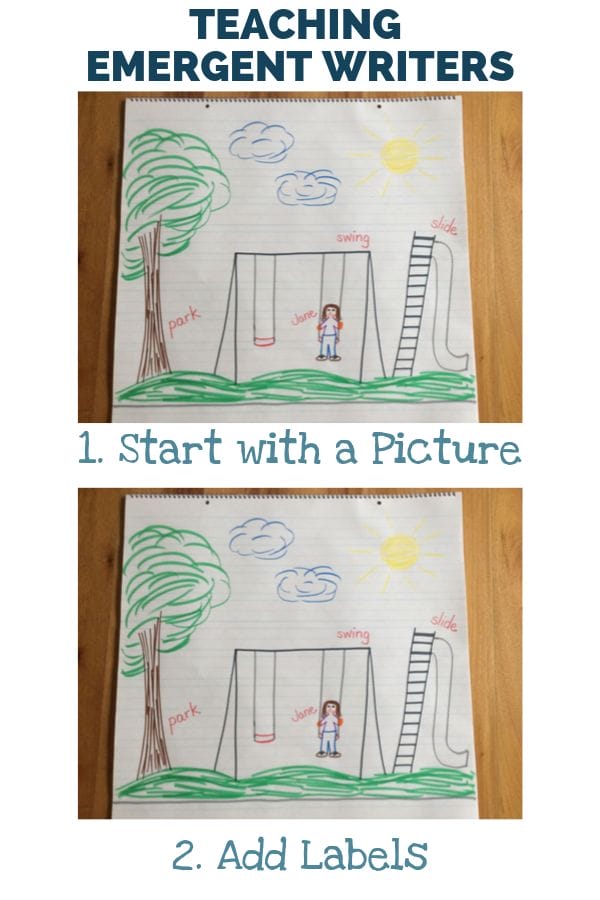 1. Start with a Picture 2. Add Labels