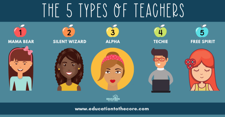 The 5 Types of Teachers From ETTC